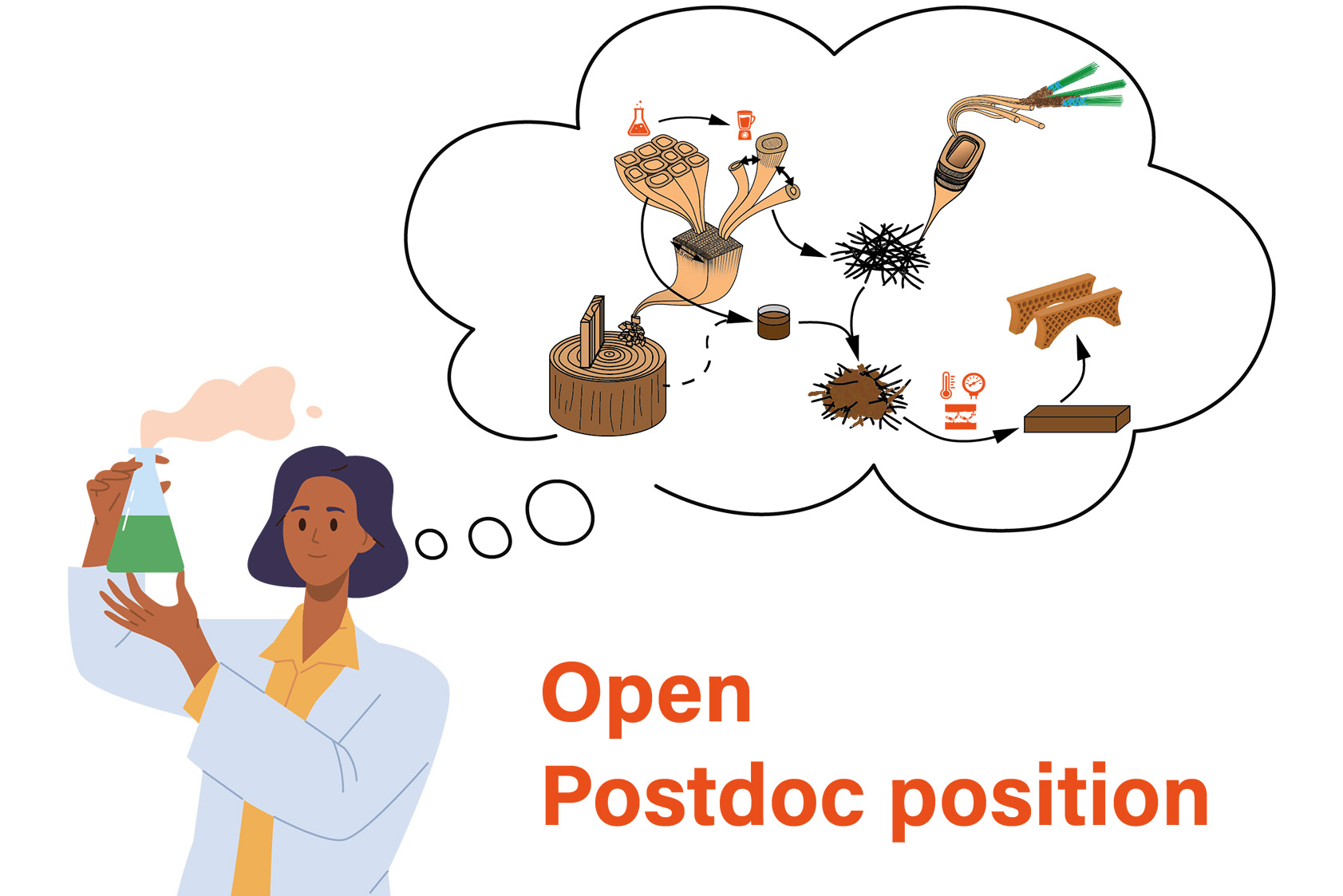 Female scientist with a thought bubble and text underneath, reading: Open Postdoc position