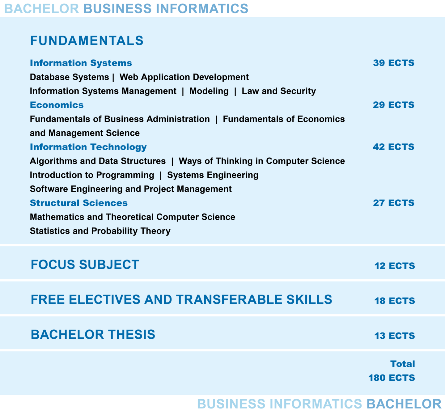 Business Informatics | TU Wien