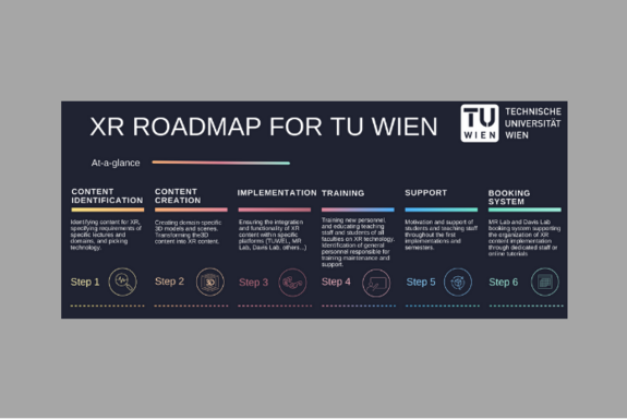 XR in Teachin Roadmap for TU WIen