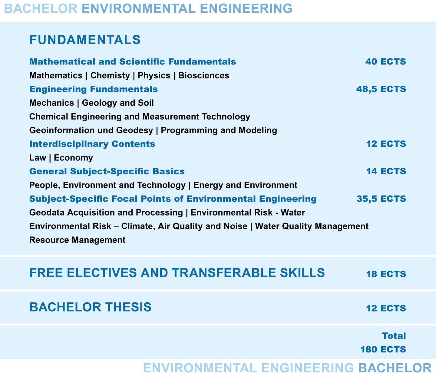 Environmental Engineering | TU Wien