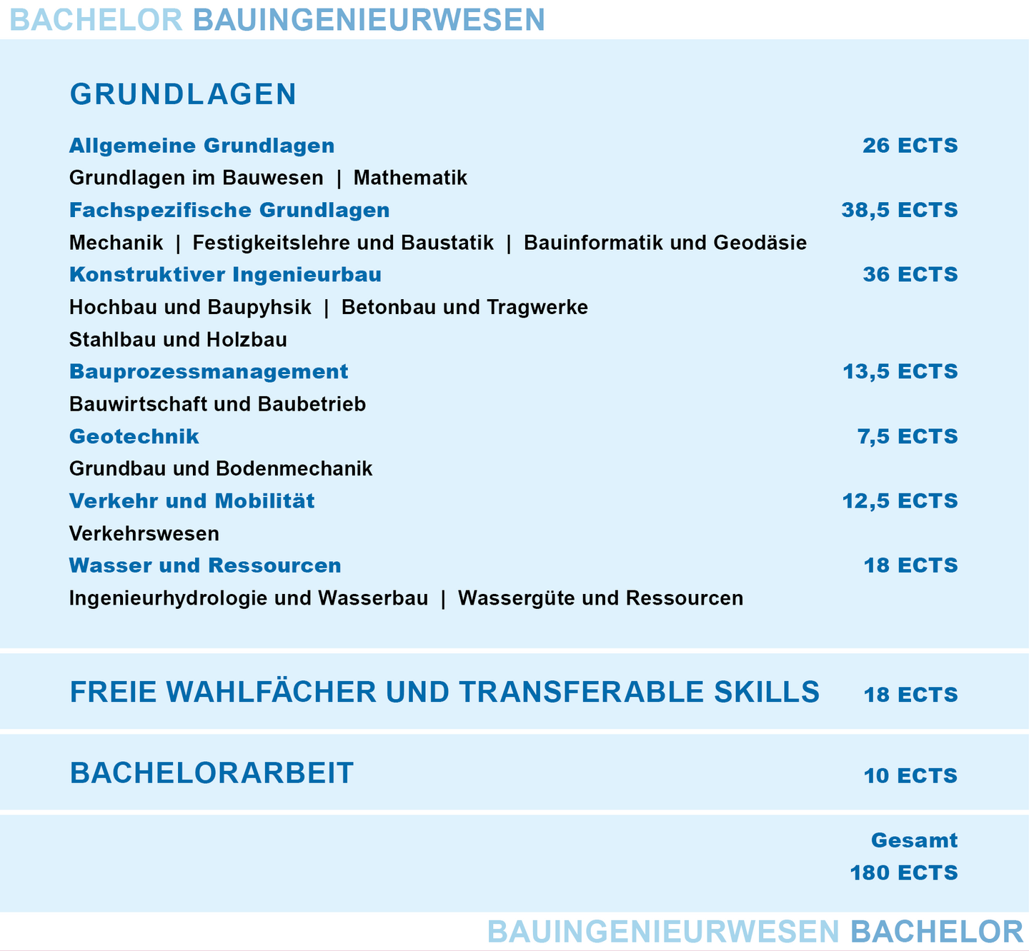 Bauingenieurwesen | TU Wien