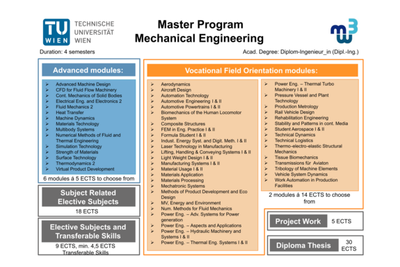 mechanical-engineering-tu-wien