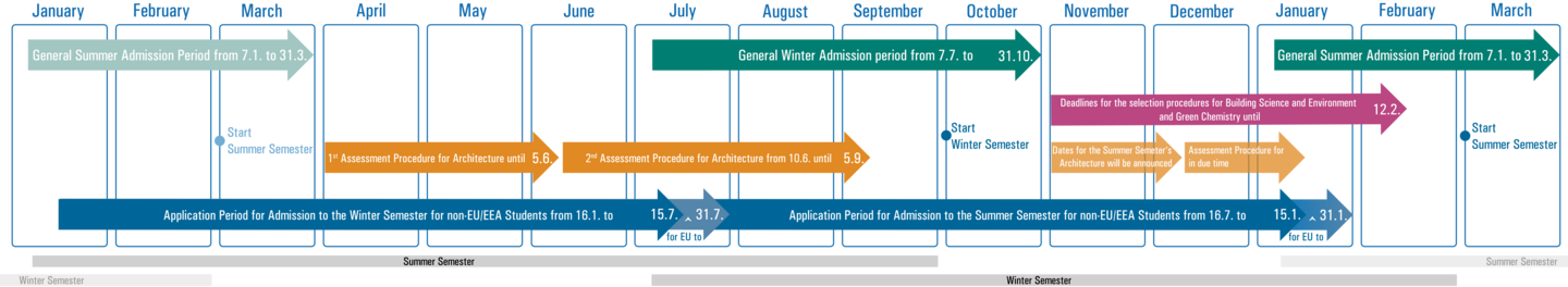 calender with overview of deadlines for admission