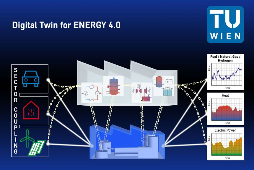 Digital twins for ENERGY 4.0 TU Wien