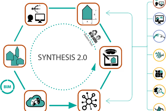 Grafik zum Projekt SFB