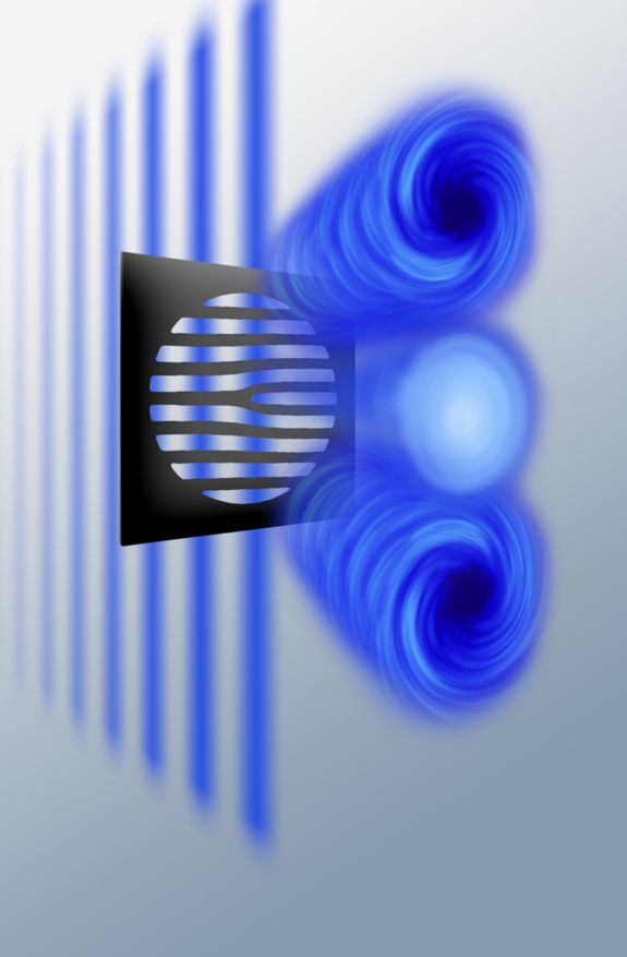 A flat wave (left) meets the specially shaped grid screen, which converts the electron beam into right-rotating and left-rotating vortex beams (top and bottom), and a middle beam that does not rotate. Similar to in a tornado, the rotation of the electron current is low internally.