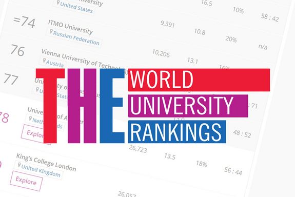 Forbes World University Rankings 2021